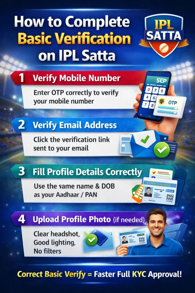 "Documents required for IPL Satta verification guide including Aadhaar card, PAN card, driving license, address proof, bank statement, and selfie photo for fast KYC approval."