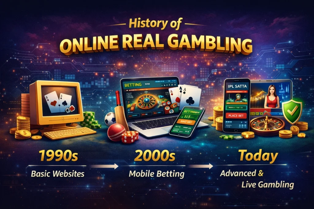 Infographic showing evolution of Online Real Gambling from 1990s desktops to modern mobile platforms and live gambling.