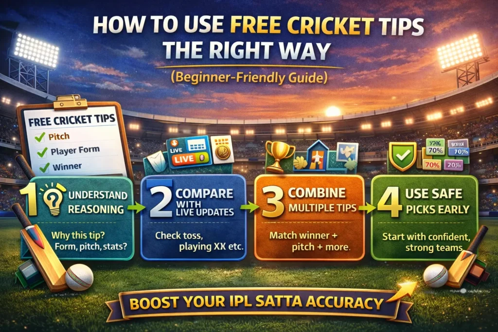 Step-by-step beginner guide on how to use Free Cricket Tips effectively for IPL Satta predictions.