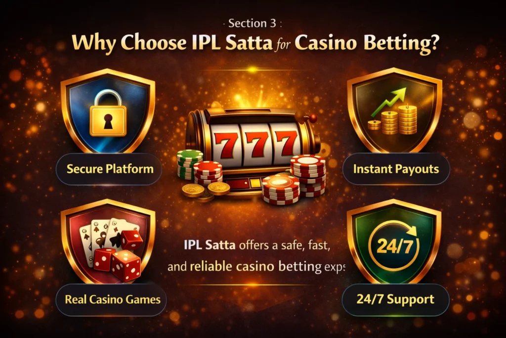 Infographic showing IPL Satta features like secure platform, instant payouts, real casino games, and 24/7 support.