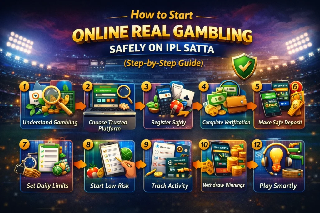 Infographic of responsible Online Real Gambling strategies with icons for budgeting, tracking wins, limits, and secure play.