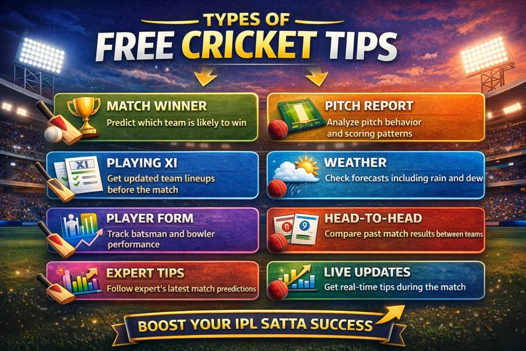 Types of Free Cricket Tips including match winner, pitch report, playing XI, weather, player form, and live updates.