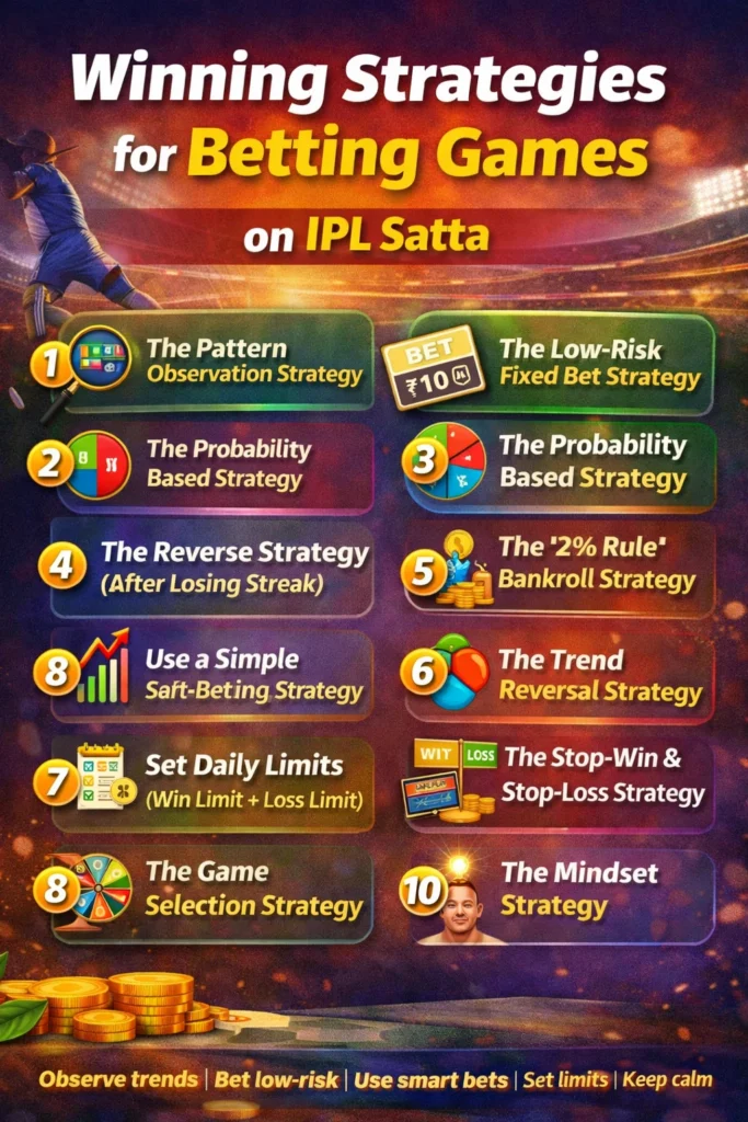 IPL Satta winning strategies infographic with ten strategy icons.