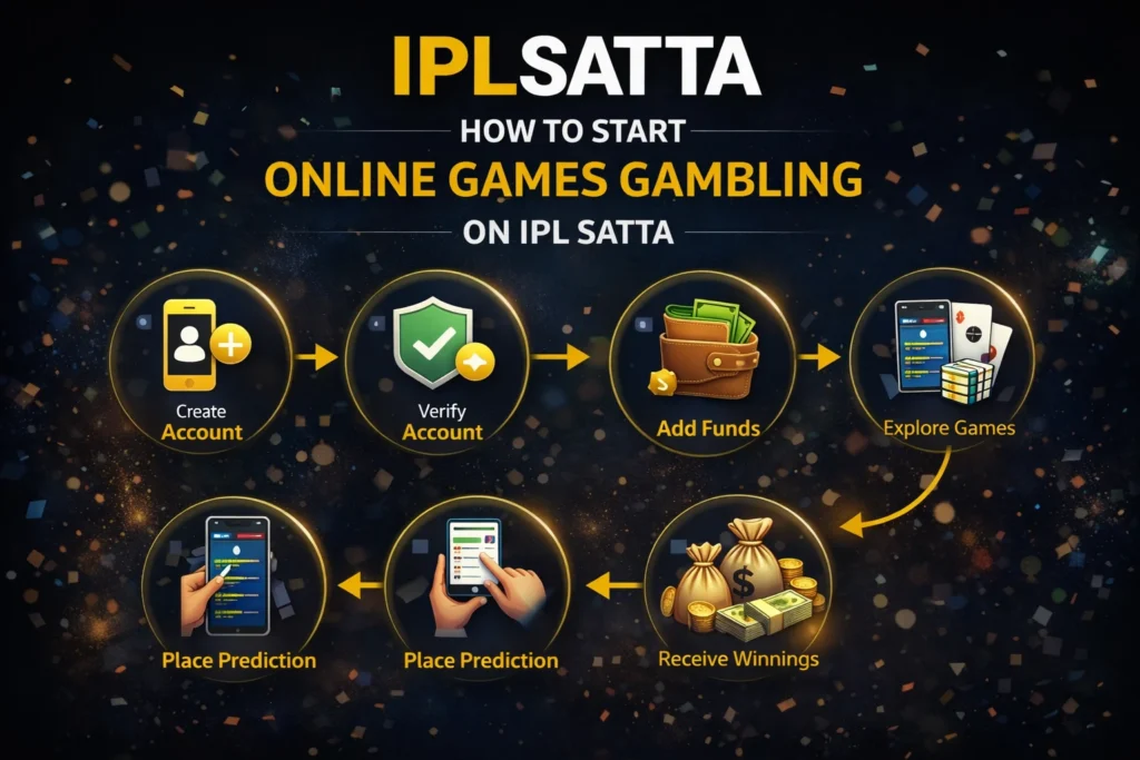 Step by step guide to start online games gambling on IPL Satta platform